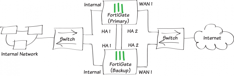 fortigate firmware version